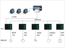 江蘇國(guó)消設(shè)備安裝有限公司