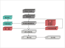 江蘇國(guó)消設(shè)備安裝有限公司